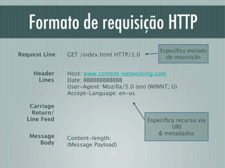 Formato de requisição HTTP
                                               Especiﬁca método
Request Line   GET /index.html HTTP/1.0          de requisição


     Header    Host: www.content-networking.com
      Lines    Date: BBBBBBBBBBBB
               User-Agent: Mozilla/5.0 (en) (WINNT; U)
               Accept-Language: en-us

   Carriage
    Return/
  Line Feed                                Especiﬁca recurso via
                                                   URI
   Message                                     & metadados
               Content-length:
      Body     (Message Payload)
 