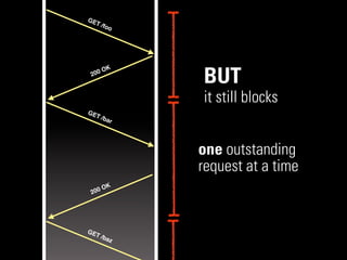 GE
   T   /foo




     O   K
 200
               BUT
               it still blocks
GE
   T   /ba
           r




               one outstanding
               request at a time
     O   K
 200




GE
   T   /ba
           z
 