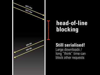 GE
   T   /foo
GE
   T   /ba
           r




               head-of-line
               blocking

       OK
 200           Still serialised!
          K
 2 00
      O
               Large downloads /
               long “think” time can
               block other requests
 