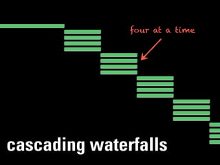 four at a time




cascading waterfalls
 