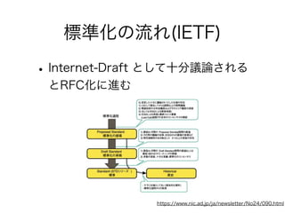 標準化の流れ(IETF)

• Internet-Draft として十分議論される
とRFC化に進む

https://www.nic.ad.jp/ja/newsletter/No24/090.html

 