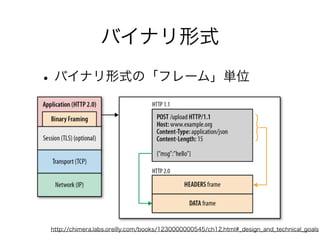 バイナリ形式

• バイナリ形式の「フレーム」単位

http://chimera.labs.oreilly.com/books/1230000000545/ch12.html#_design_and_technical_goals

 