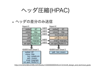 ヘッダ圧縮(HPAC)

• ヘッダの差分のみ送信

http://chimera.labs.oreilly.com/books/1230000000545/ch12.html#_design_and_technical_goals

 