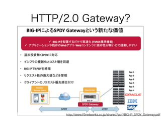 HTTP/2.0 Gateway?

http://www.f5networks.co.jp/shared/pdf/BIG-IP_SPDY_Gateway.pdf

 