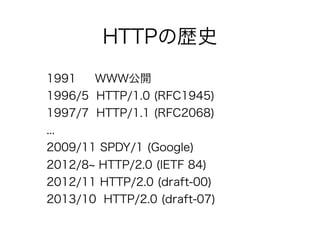 HTTPの歴史
1991

WWW公開

1996/5 HTTP/1.0 (RFC1945)
1997/7 HTTP/1.1 (RFC2068)
...
2009/11 SPDY/1 (Google)
2012/8 HTTP/2.0 (IETF 84)
2012/11 HTTP/2.0 (draft-00)
2013/10 HTTP/2.0 (draft-07)

 