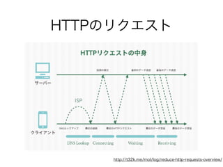 HTTPのリクエスト

http://t32k.me/mol/log/reduce-http-requests-overview/

 