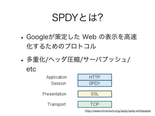 SPDYとは?

• Googleが策定した Web の表示を高速
化するためのプロトコル

• 多重化/ヘッダ圧縮/サーバプッシュ/
etc

http://www.chromium.org/spdy/spdy-whitepaper

 