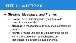 HTTP 1.1

HTTP 2.0

● Streams, Messages, and Frames
○ Stream: fluxo bidirecional de bytes dentro da
conexão estabelecida;
○ Message: o mapeamento da sequência completa de
frames;
○ Frame: a menor unidade de uma comunicação no
HTTP 2.0. Contém em seu cabeçalho um
identificador do stream ao qual pertence.

 
