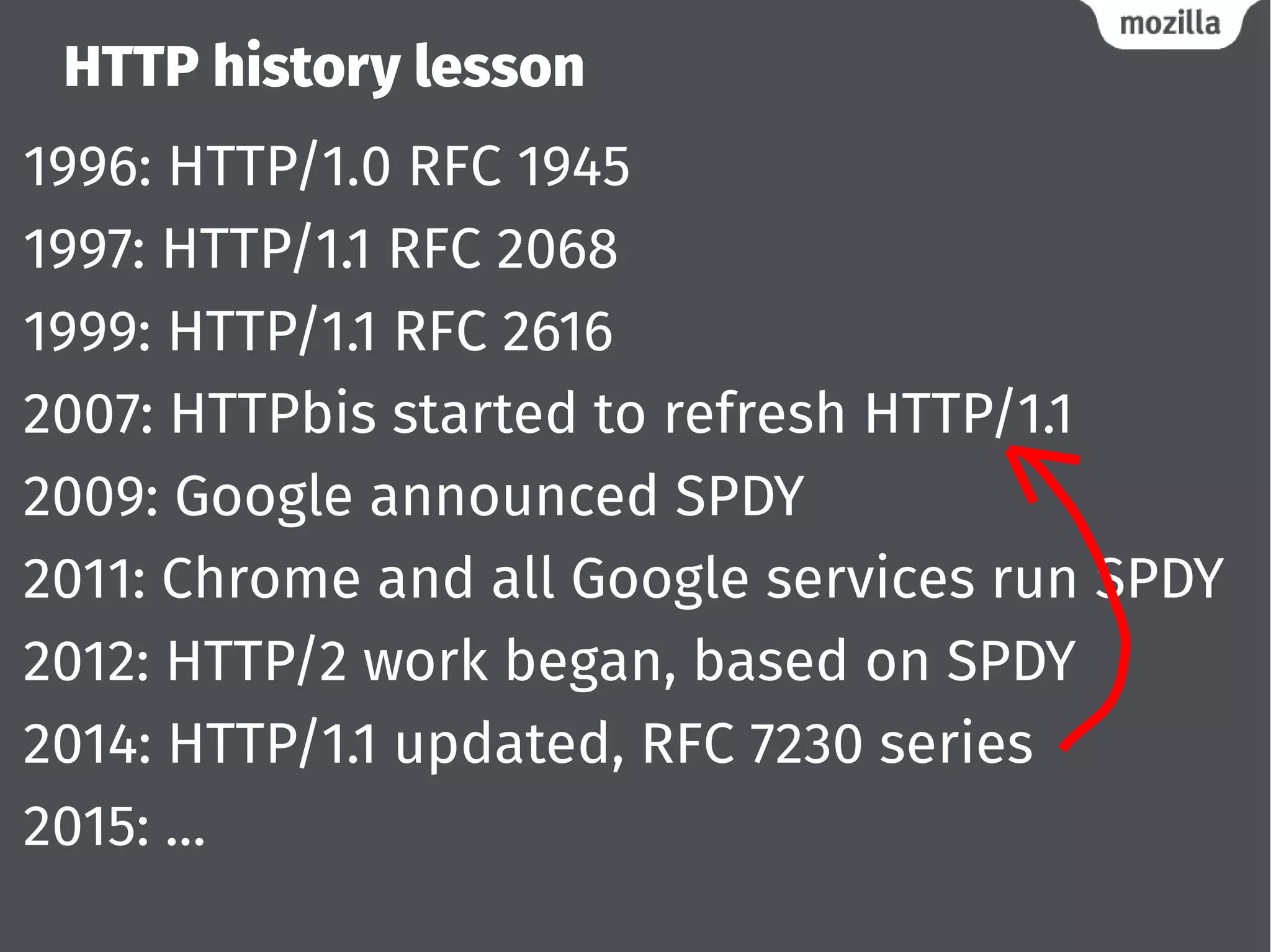 HTTP history lesson
1996: HTTP/1.0 RFC 1945
1997: HTTP/1.1 RFC 2068
1999: HTTP/1.1 RFC 2616
2007: HTTPbis started to refresh HTTP/1.1
2009: Google announced SPDY
2011: Chrome and all Google services run SPDY
2012: HTTP/2 work began, based on SPDY
2014: HTTP/1.1 updated, RFC 7230 series
2015: ...
 