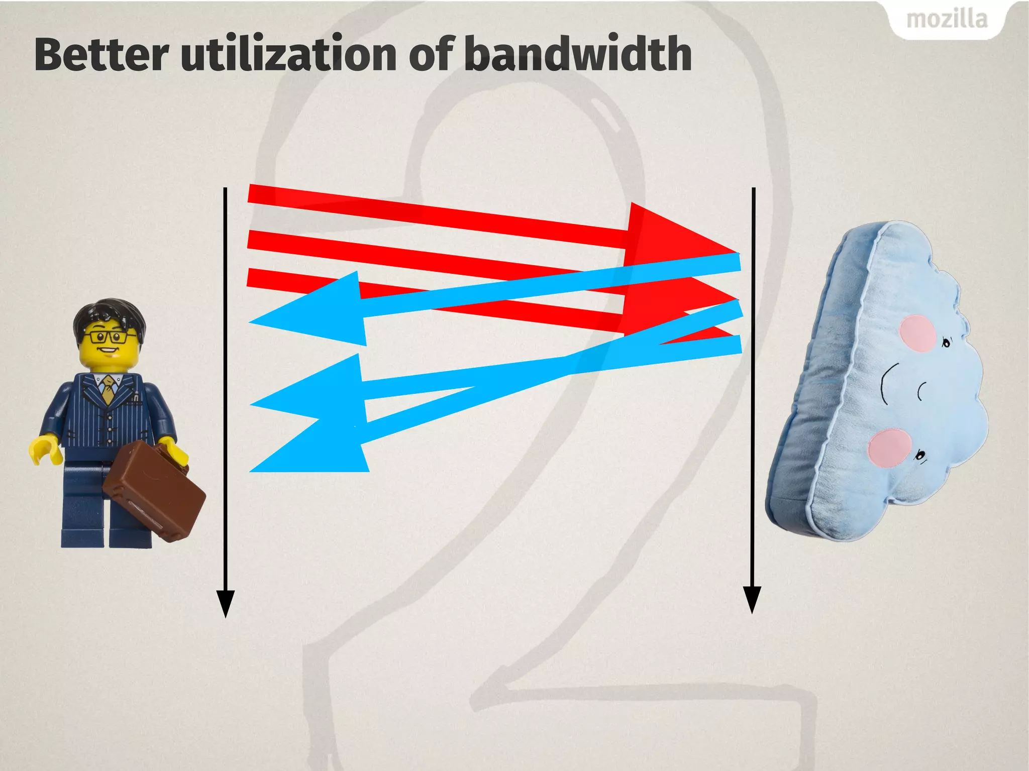 Better utilization of bandwidth
 