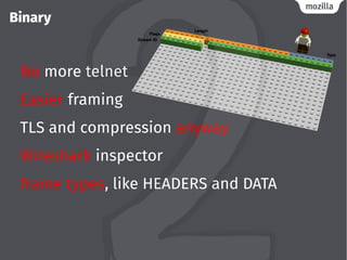 Binary
No more telnet
Easier framing
TLS and compression anyway
Wireshark inspector
frame types, like HEADERS and DATA
 