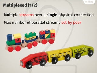 Multiplexed (1/2)
Multiple streams over a single physical connection
Max number of parallel streams set by peer
 