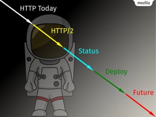 Future
HTTP Today
HTTP/2
Status
Deploy
 