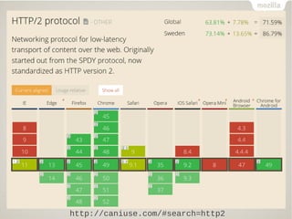 http://caniuse.com/#search=http2
 