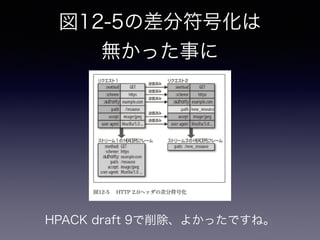 図12-5の差分符号化は 
無かった事に 
HPACK draft 9で削除、よかったですね。 
 