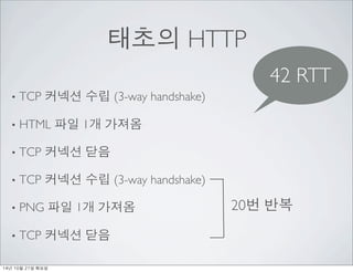 ??? HTTP 
? TCP ??? ?? (3-way handshake) 
? HTML ?? 1? ??? 
? TCP ??? ?? 
? TCP ??? ?? (3-way handshake) 
? PNG ?? 1? ??? 
? TCP ??? ?? 
42 RTT 
20? ?? 
14? 10? 21? ??? 
 