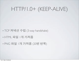 HTTP/1.0+ (KEEP-ALIVE) 
? TCP ??? ?? (3-way handshake) 
? HTML ?? 1? ??? 
? PNG ?? 1? ??? (20? ??) 
14? 10? 21? ??? 
 