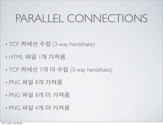 PARALLEL CONNECTIONS 
? TCP ??? ?? (3-way handshake) 
? HTML ?? 1? ??? 
? TCP ??? 7? ? ?? (3-way handshake) 
? PNG ?? 8? ??? 
? PNG ?? 8? ? ??? 
? PNG ?? 4? ? ??? 
14? 10? 21? ??? 
 