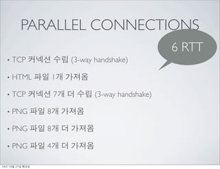 PARALLEL CONNECTIONS 
? TCP ??? ?? (3-way handshake) 
? HTML ?? 1? ??? 
? TCP ??? 7? ? ?? (3-way handshake) 
? PNG ?? 8? ??? 
? PNG ?? 8? ? ??? 
? PNG ?? 4? ? ??? 
6 RTT 
14? 10? 21? ??? 
 