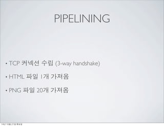 PIPELINING 
? TCP ??? ?? (3-way handshake) 
? HTML ?? 1? ??? 
? PNG ?? 20? ??? 
14? 10? 21? ??? 
 