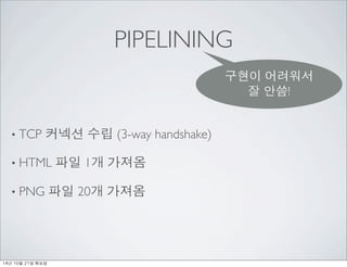 PIPELINING 
? TCP ??? ?? (3-way handshake) 
? HTML ?? 1? ??? 
? PNG ?? 20? ??? 
??? ???? 
? ??! 
14? 10? 21? ??? 
 