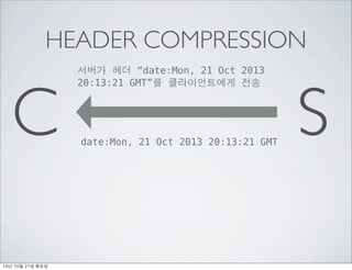 HEADER COMPRESSION 
??? ?? date:Mon, 21 Oct 2013 
20:13:21 GMT? ??????? ?? 
date:Mon, 21 Oct 2013 20:13:21 GMT C S 
14? 10? 21? ??? 
 