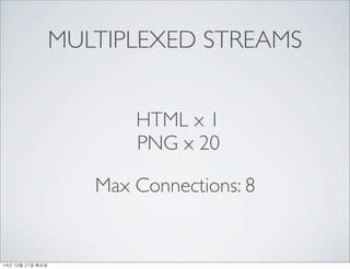 MULTIPLEXED STREAMS 
HTML x 1 
PNG x 20 
Max Connections: 8 
14? 10? 21? ??? 
 