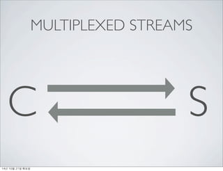 MULTIPLEXED STREAMS 
C S 
14? 10? 21? ??? 
 