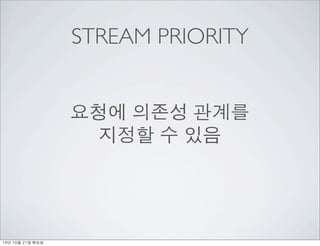 STREAM PRIORITY 
??? ??? ??? 
??? ? ?? 
14? 10? 21? ??? 
 