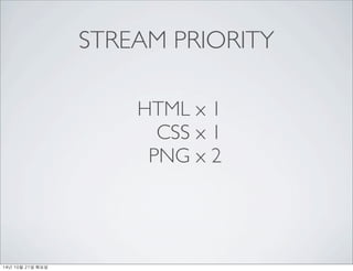 STREAM PRIORITY 
HTML x 1 
CSS x 1 
PNG x 2 
14? 10? 21? ??? 
 