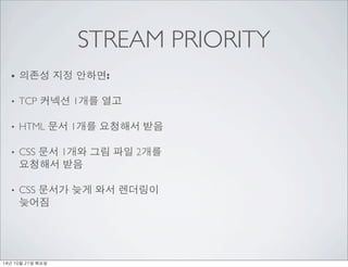 STREAM PRIORITY 
? ??? ?? ???: 
? TCP ??? 1?? ?? 
? HTML ?? 1?? ???? ?? 
? CSS ?? 1?? ?? ?? 2?? 
???? ?? 
? CSS ??? ?? ?? ???? 
??? 
14? 10? 21? ??? 
 