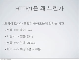 HTTP/1? ? ??? 
? ??? ??? ??? ????? ??? ?? 
? ?? <=> ??: 8ms 
? ?? <=> ??: 35ms 
? ?? <=> ??: 200ms 
? ?? <=> ??: 8? ~ 48? 
14? 10? 21? ??? 
 
