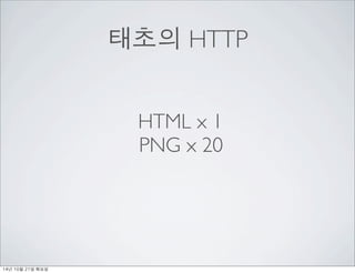 ??? HTTP 
HTML x 1 
PNG x 20 
14? 10? 21? ??? 
 