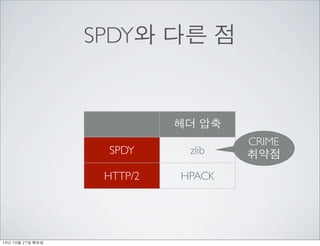 SPDY와 다른 점 
헤더 압축 
SPDY 
HTTP/2 
zlib 
HPACK 
CRIME 
취약점 
14년 10월 21일 화요일 
 
