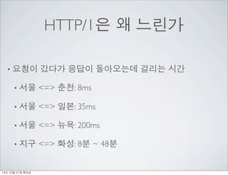 HTTP/1은 왜 느린가 
• 요청이 갔다가 응답이 돌아오는데 걸리는 시간 
• 서울 <=> 춘천: 8ms 
• 서울 <=> 일본: 35ms 
• 서울 <=> 뉴욕: 200ms 
• 지구 <=> 화성: 8분 ~ 48분 ...