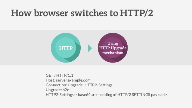 HTTP/2 and QUICK protocols. Optimizing the Web stack for HTTP/2 eraHTTP/2 and QUICK protocols. Optimizing the Web stack for HTTP/2 era