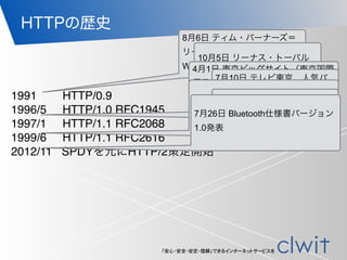 「安心・安全・安定・信頼」できるインターネットサービスを
HTTPの歴史
1991 HTTP/0.9
1996/5 HTTP/1.0 RFC1945
1997/1 HTTP/1.1 RFC2068
1999/6 HTTP/1.1 RFC2616
2012/11 SPDYを元にHTTP/2策定開始
8月6日 ティム・バーナーズ＝
リーによって世界初のWorld
Wide Webサイトが開設
10月5日 リーナス・トーバル
ズがLinuxカーネルをリリース4月1日 東京ビッグサイト（東京国際
展示場）が開場
6月23日 任天堂がNINTENDO64が発
売開始
7月10日 テレビ東京、人気バ
ラエティ番組『出動!ミニスカ
ポリス』放送開始
4月1日 ポケットモンスター (アニメ)
が放送開始12月16日 ポケモンショック7月26日 Bluetooth仕様書バージョン
1.0発表
 