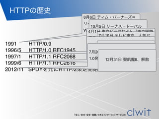「安心・安全・安定・信頼」できるインターネットサービスを
HTTPの歴史
1991 HTTP/0.9
1996/5 HTTP/1.0 RFC1945
1997/1 HTTP/1.1 RFC2068
1999/6 HTTP/1.1 RFC2616
2012/11 SPDYを元にHTTP/2策定開始
8月6日 ティム・バーナーズ＝
リーによって世界初のWorld
Wide Webサイトが開設
10月5日 リーナス・トーバル
ズがLinuxカーネルをリリース4月1日 東京ビッグサイト（東京国際
展示場）が開場
6月23日 任天堂がNINTENDO64が発
売開始
7月10日 テレビ東京、人気バ
ラエティ番組『出動!ミニスカ
ポリス』放送開始
4月1日 ポケットモンスター (アニメ)
が放送開始12月16日 ポケモンショック7月26日 Bluetooth仕様書バージョン
1.0発表 12月31日 聖飢魔II、解散
 