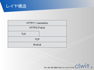 「安心・安全・安定・信頼」できるインターネットサービスを
HTTP/2 Frame
レイヤ構造
8
TCP
TLS
IPv4/v6
HTTP/1.1 semantics
 
