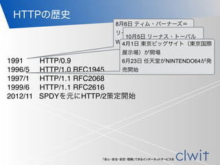 「安心・安全・安定・信頼」できるインターネットサービスを
HTTPの歴史
1991 HTTP/0.9
1996/5 HTTP/1.0 RFC1945
1997/1 HTTP/1.1 RFC2068
1999/6 HTTP/1.1 RFC2616
2012/11 SPDYを元にHTTP/2策定開始
8月6日 ティム・バーナーズ＝
リーによって世界初のWorld
Wide Webサイトが開設
10月5日 リーナス・トーバル
ズがLinuxカーネルをリリース4月1日 東京ビッグサイト（東京国際
展示場）が開場
6月23日 任天堂がNINTENDO64が発
売開始
 
