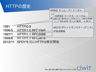 「安心・安全・安定・信頼」できるインターネットサービスを
HTTPの歴史
1991 HTTP/0.9
1996/5 HTTP/1.0 RFC1945
1997/1 HTTP/1.1 RFC2068
1999/6 HTTP/1.1 RFC2616
2012/11 SPDYを元にHTTP/2策定開始
8月6日 ティム・バーナーズ＝
リーによって世界初のWorld
Wide Webサイトが開設
10月5日 リーナス・トーバル
ズがLinuxカーネルをリリース4月1日 東京ビッグサイト（東京国際
展示場）が開場
6月23日 任天堂がNINTENDO64が発
売開始
7月10日 テレビ東京、人気バ
ラエティ番組『出動!ミニスカ
ポリス』放送開始
4月1日 ポケットモンスター (アニメ)
が放送開始
 