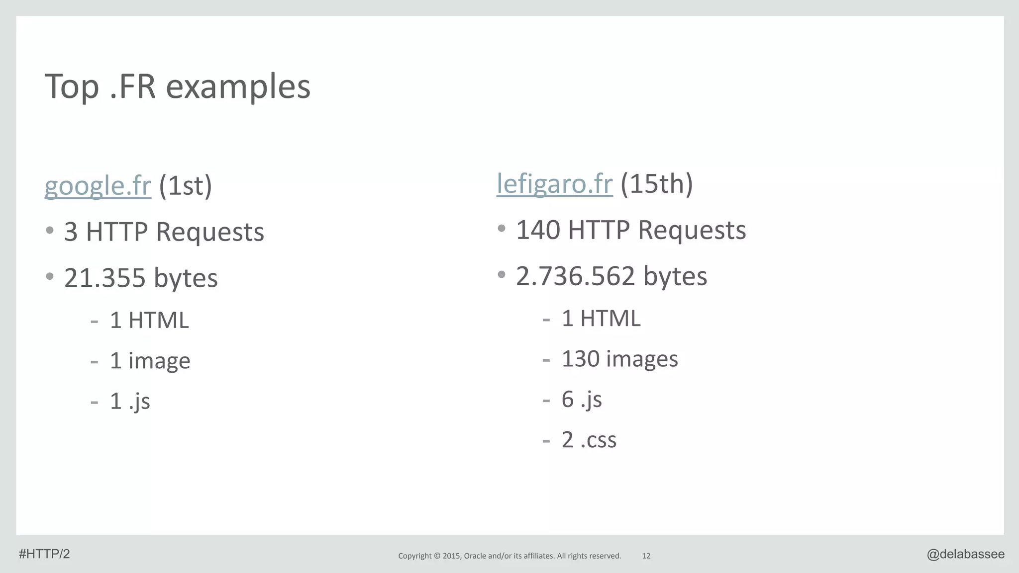 Slide 12