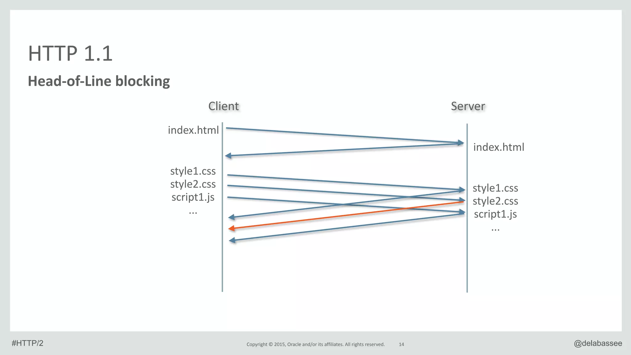 Slide 14