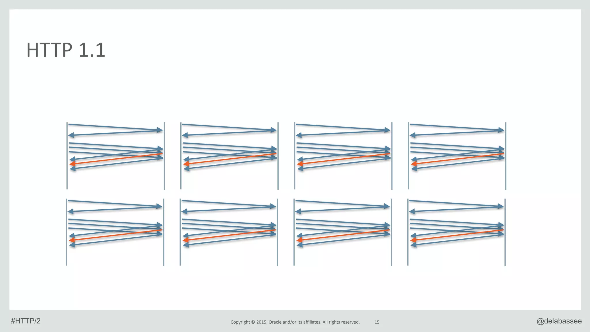 Slide 15