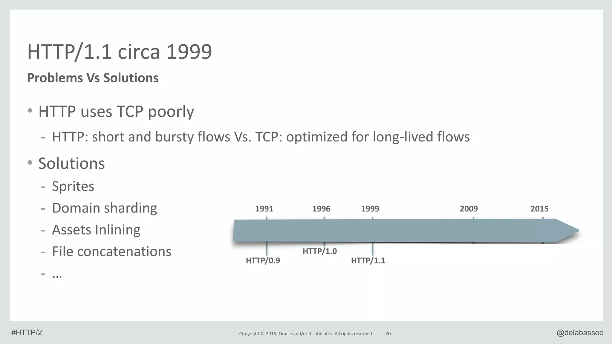 Slide 20