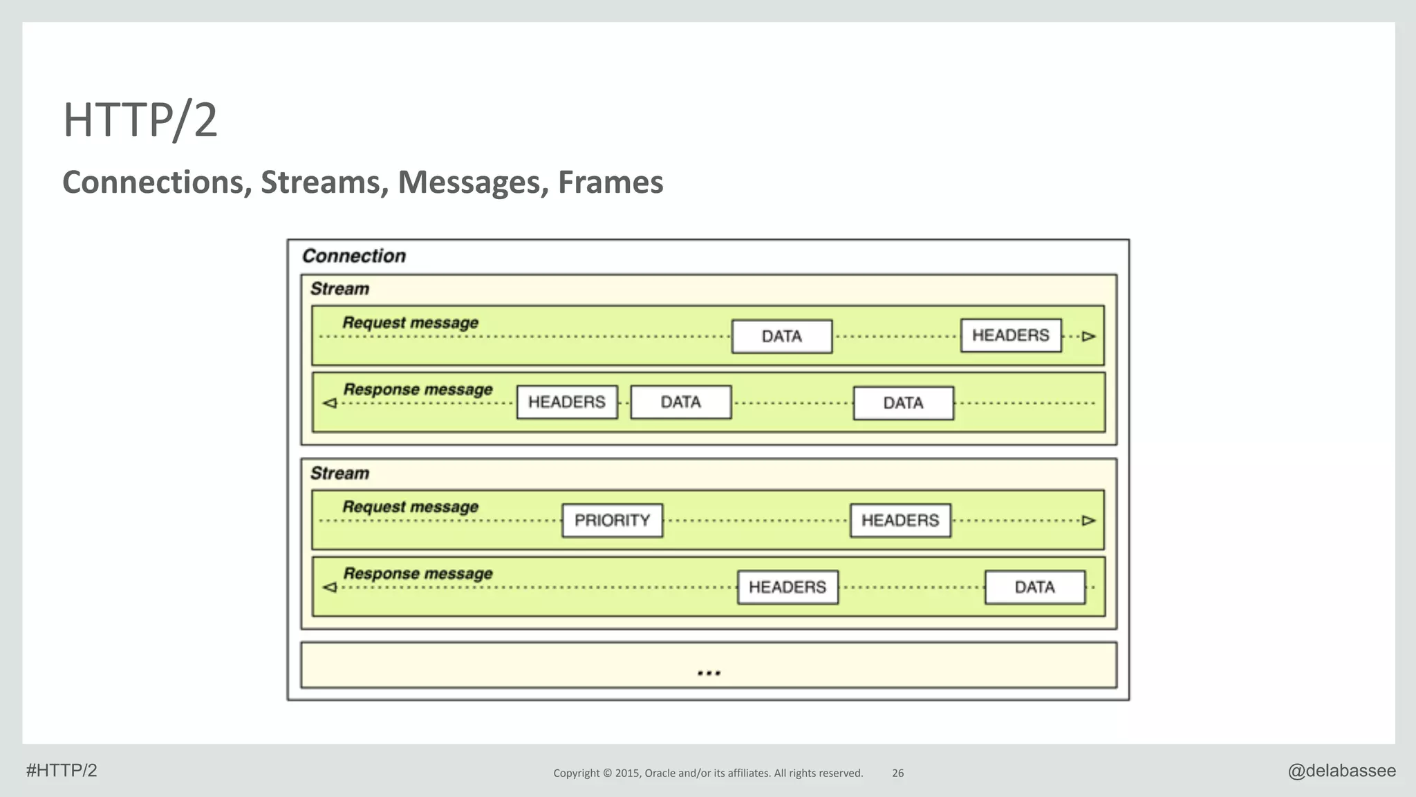 Slide 26