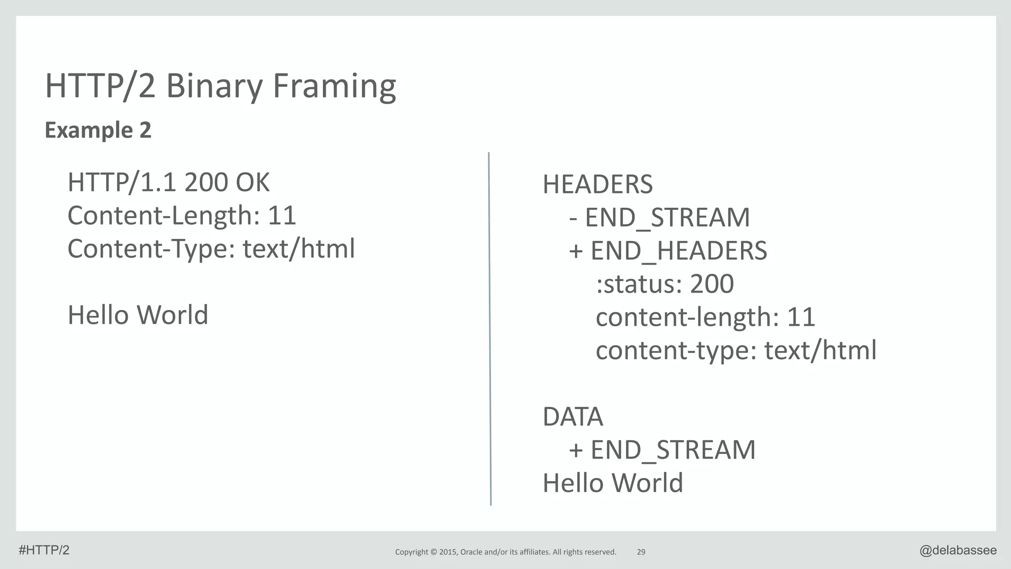 Slide 29