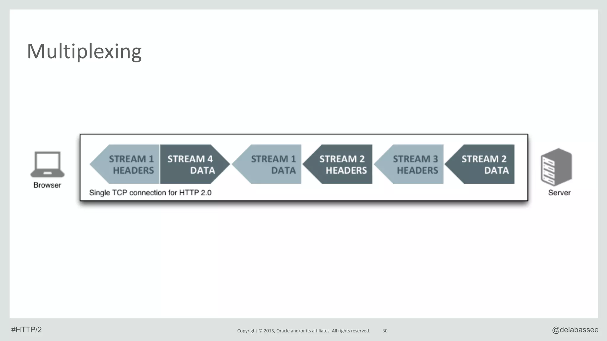 Slide 30