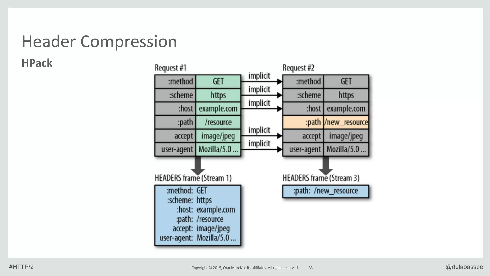 Slide 33