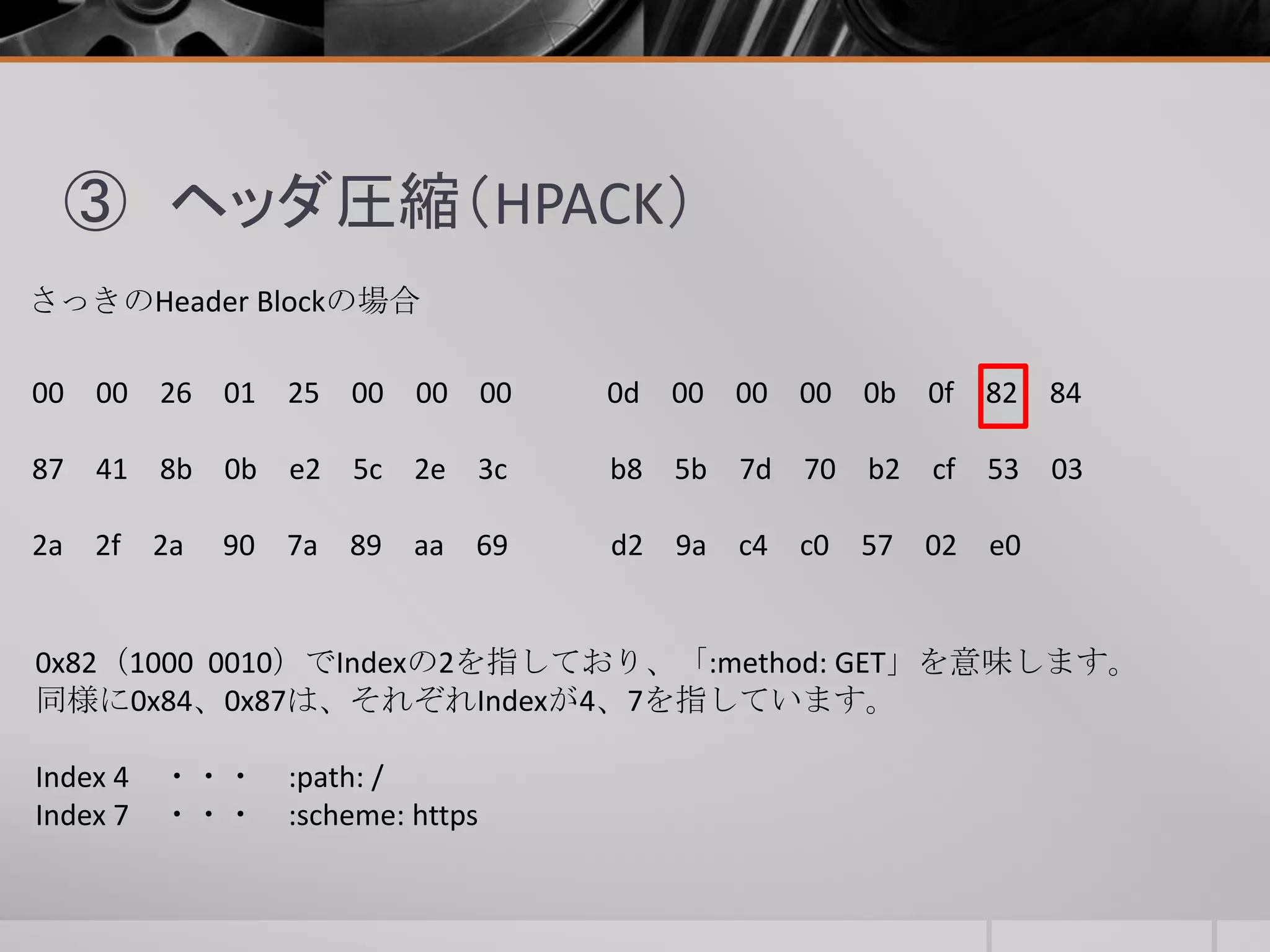 ③ ヘッダ圧縮（HPACK）
さっきのHeader Blockの場合
00 00 26 01 25 00 00 00 0d 00 00 00 0b 0f 82 84
87 41 8b 0b e2 5c 2e 3c b8 5b 7d 70 b2 cf 53 03
2a 2f 2a 90 7a 89 aa 69 d2 9a c4 c0 57 02 e0
0x82（1000 0010）でIndexの2を指しており、「:method: GET」を意味します。
同様に0x84、0x87は、それぞれIndexが4、7を指しています。
Index 4 ・・・ :path: /
Index 7 ・・・ :scheme: https
 